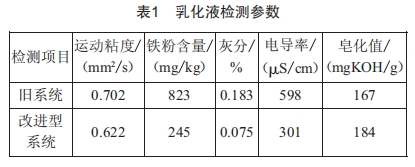 一種改進(jìn)型乳化液過濾工藝研究