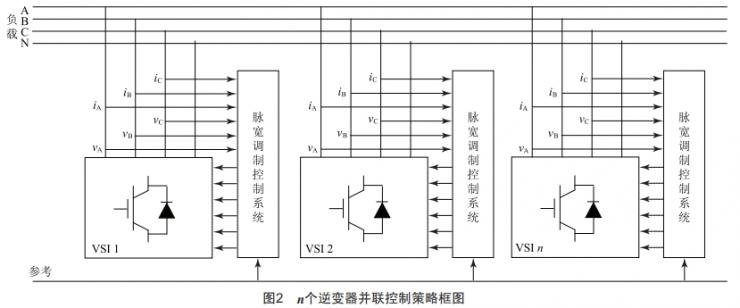 三相四線并聯(lián)逆變器在UPS中的應(yīng)用研究