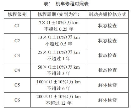 基于流水線的機(jī)車制動(dòng)夾鉗檢修工藝模式研究