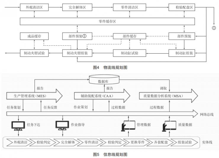 基于流水線的機(jī)車制動(dòng)夾鉗檢修工藝模式研究