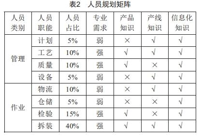 基于流水線的機(jī)車制動(dòng)夾鉗檢修工藝模式研究