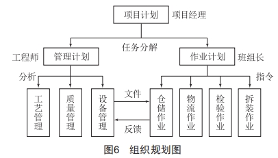 基于流水線的機(jī)車制動(dòng)夾鉗檢修工藝模式研究