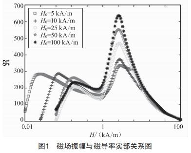 提升橫向磁通感應(yīng)加熱均勻性的參數(shù)設(shè)計方法研究