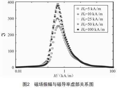 提升橫向磁通感應(yīng)加熱均勻性的參數(shù)設(shè)計方法研究