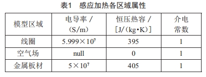 提升橫向磁通感應(yīng)加熱均勻性的參數(shù)設(shè)計方法研究