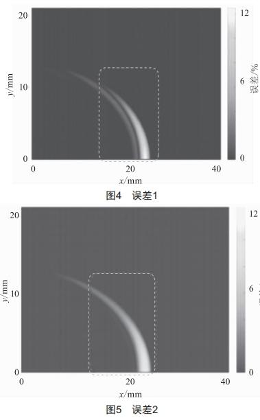 提升橫向磁通感應(yīng)加熱均勻性的參數(shù)設(shè)計方法研究