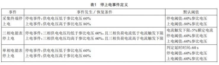 一種精確上報(bào)采集終端停上電事件的方法研究