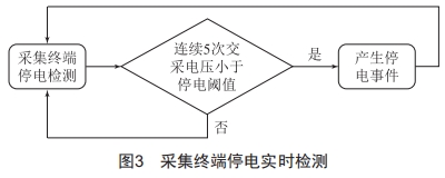 一種精確上報(bào)采集終端停上電事件的方法研究