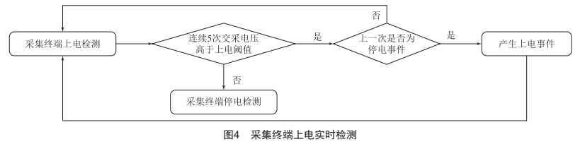 一種精確上報(bào)采集終端停上電事件的方法研究