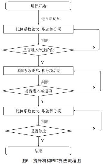 基于國產(chǎn)PLC的高精度提升機(jī)構(gòu)研究