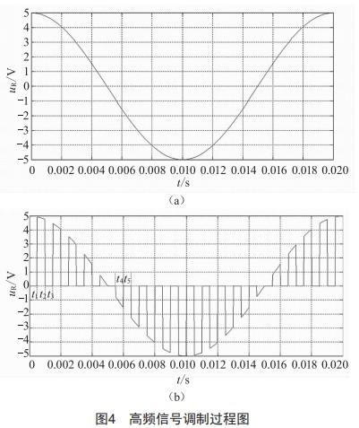 基于零序CT載波信號注入的配電網(wǎng)單相接地故障定位研究