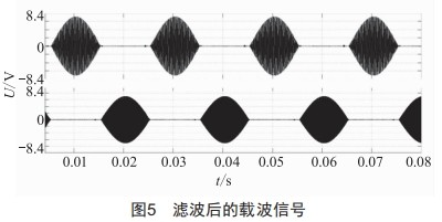 基于零序CT載波信號注入的配電網(wǎng)單相接地故障定位研究