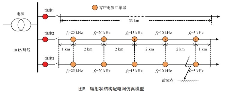 基于零序CT載波信號注入的配電網(wǎng)單相接地故障定位研究