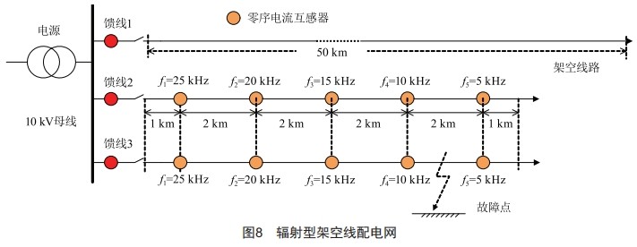 基于零序CT載波信號注入的配電網(wǎng)單相接地故障定位研究