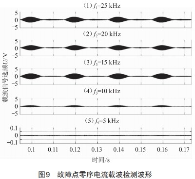 基于零序CT載波信號注入的配電網(wǎng)單相接地故障定位研究