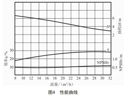 低汽蝕余量的軸流葉片式屏蔽泵設(shè)計與制作