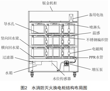 智能換電柜的水消防滅火系統(tǒng)設(shè)計