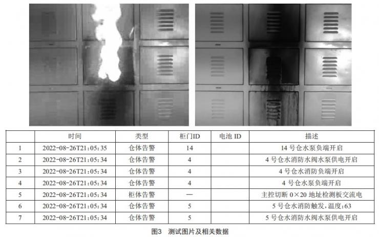 智能換電柜的水消防滅火系統(tǒng)設(shè)計