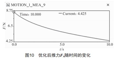 北斗監(jiān)管終端的推桿設(shè)計(jì)及優(yōu)化仿真