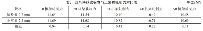 淺析化學(xué)成分對(duì)鉻錳鎳氮系奧氏體不銹鋼組織及冷壓延的影響