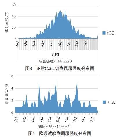 淺析化學(xué)成分對(duì)鉻錳鎳氮系奧氏體不銹鋼組織及冷壓延的影響