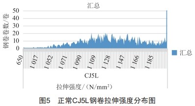 淺析化學(xué)成分對(duì)鉻錳鎳氮系奧氏體不銹鋼組織及冷壓延的影響