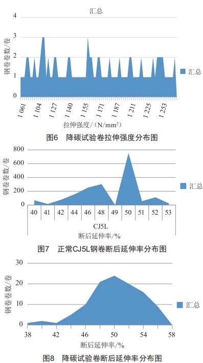 淺析化學(xué)成分對(duì)鉻錳鎳氮系奧氏體不銹鋼組織及冷壓延的影響