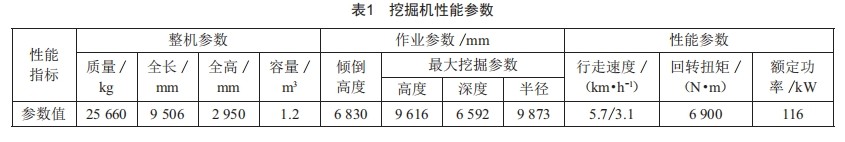 基于UG/ANSYS的液壓挖掘機(jī)動(dòng)臂結(jié)構(gòu)優(yōu)化設(shè)計(jì)