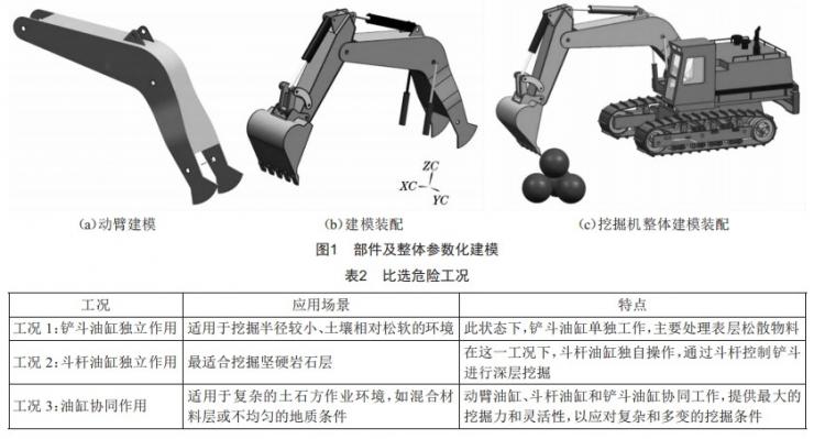 基于UG/ANSYS的液壓挖掘機(jī)動(dòng)臂結(jié)構(gòu)優(yōu)化設(shè)計(jì)