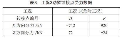 基于UG/ANSYS的液壓挖掘機(jī)動(dòng)臂結(jié)構(gòu)優(yōu)化設(shè)計(jì)