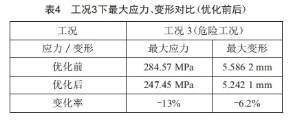 基于UG/ANSYS的液壓挖掘機(jī)動(dòng)臂結(jié)構(gòu)優(yōu)化設(shè)計(jì)