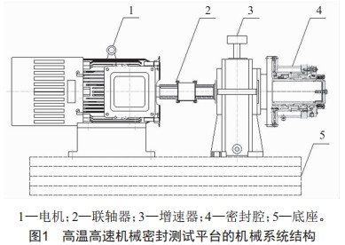 高溫高速機(jī)械密封測試平臺的設(shè)計(jì)與驗(yàn)證