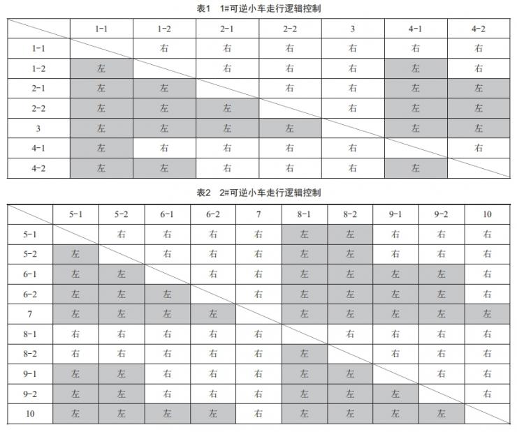 配煤筒倉(cāng)智能布料控制系統(tǒng)的改造