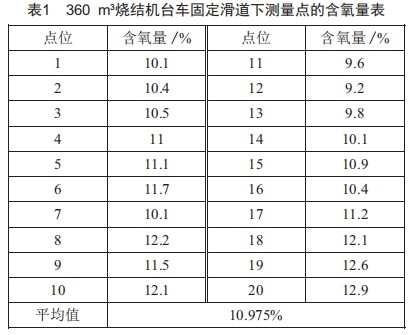 基于漏風治理技術(shù)的360m3燒結(jié)機改造與應用