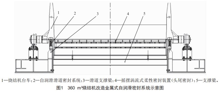 基于漏風治理技術(shù)的360m3燒結(jié)機改造與應用