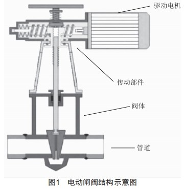 電動閥智能診斷研究