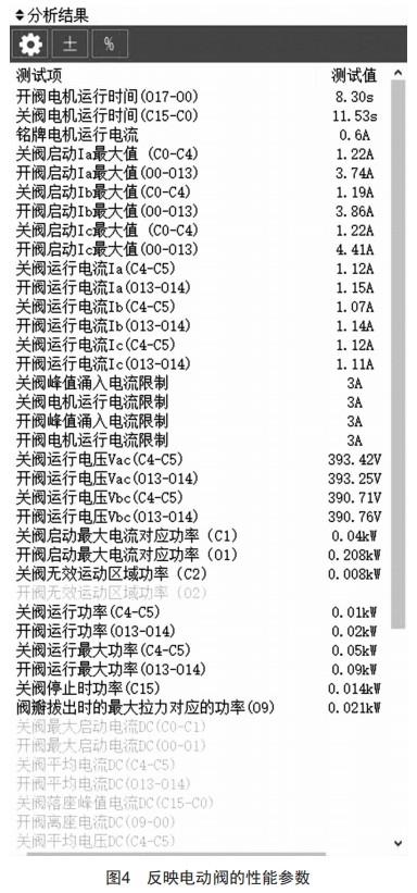 電動閥智能診斷研究