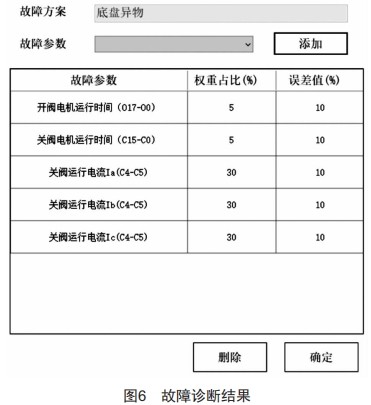 電動閥智能診斷研究