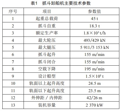 基于斷裂力學(xué)的抓斗卸船機鋼結(jié)構(gòu)疲勞壽命評估方法研究