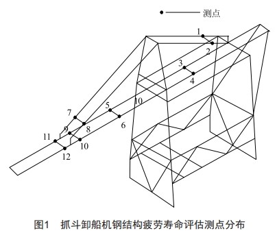 基于斷裂力學(xué)的抓斗卸船機鋼結(jié)構(gòu)疲勞壽命評估方法研究