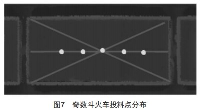 無人抓斗行車火車發(fā)貨關鍵技術研究與應用