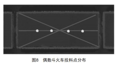 無人抓斗行車火車發(fā)貨關鍵技術研究與應用