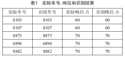 無人抓斗行車火車發(fā)貨關鍵技術研究與應用