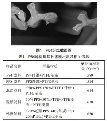 高溫?zé)煔庵卫碛肞84濾料性能研究