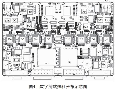 某星載數(shù)字前端的結(jié)構(gòu)與熱控設(shè)計研究