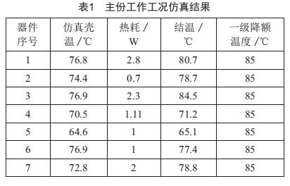 某星載數(shù)字前端的結(jié)構(gòu)與熱控設(shè)計研究