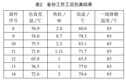 某星載數(shù)字前端的結(jié)構(gòu)與熱控設(shè)計研究