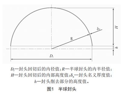 基于ExceI的半球封頭瓜瓣圖樣自動生成程序設計