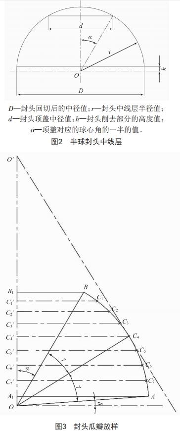 基于ExceI的半球封頭瓜瓣圖樣自動生成程序設計