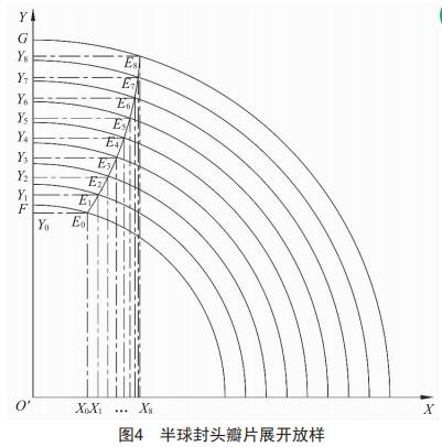 基于ExceI的半球封頭瓜瓣圖樣自動生成程序設計